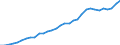 Unit of measure: Million units of national currency / Consolidated/Non consolidated: Consolidated / National accounts indicator (ESA 2010): Loans / Financial position: Liabilities / Sector: Non-financial corporations / Geopolitical entity (reporting): Netherlands