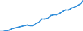 Unit of measure: Million units of national currency / Consolidated/Non consolidated: Consolidated / National accounts indicator (ESA 2010): Loans / Financial position: Liabilities / Sector: Non-financial corporations / Geopolitical entity (reporting): Poland