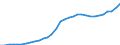 Unit of measure: Million units of national currency / Consolidated/Non consolidated: Consolidated / National accounts indicator (ESA 2010): Loans / Financial position: Liabilities / Sector: Non-financial corporations / Geopolitical entity (reporting): Romania