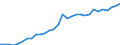 Unit of measure: Million units of national currency / Consolidated/Non consolidated: Consolidated / National accounts indicator (ESA 2010): Loans / Financial position: Liabilities / Sector: Non-financial corporations / Geopolitical entity (reporting): Finland