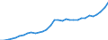 Unit of measure: Million units of national currency / Consolidated/Non consolidated: Consolidated / National accounts indicator (ESA 2010): Loans / Financial position: Liabilities / Sector: Non-financial corporations / Geopolitical entity (reporting): Sweden