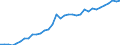 Unit of measure: Million units of national currency / Consolidated/Non consolidated: Consolidated / National accounts indicator (ESA 2010): Loans / Financial position: Liabilities / Sector: Non-financial corporations / Geopolitical entity (reporting): Finland