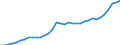 Unit of measure: Million units of national currency / Consolidated/Non consolidated: Consolidated / National accounts indicator (ESA 2010): Loans / Financial position: Liabilities / Sector: Non-financial corporations / Geopolitical entity (reporting): Sweden