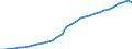 Unit of measure: Million units of national currency / Consolidated/Non consolidated: Consolidated / National accounts indicator (ESA 2010): Loans / Financial position: Liabilities / Sector: Households / Geopolitical entity (reporting): Poland