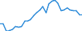 Unit of measure: Million units of national currency / Consolidated/Non consolidated: Consolidated / National accounts indicator (ESA 2010): Loans / Financial position: Liabilities / Sector: Non-profit institutions serving households / Geopolitical entity (reporting): Finland