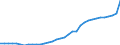 Unit of measure: Million units of national currency / Consolidated/Non consolidated: Consolidated / National accounts indicator (ESA 2010): Loans / Financial position: Liabilities / Sector: Non-profit institutions serving households / Geopolitical entity (reporting): Slovakia