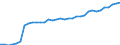Unit of measure: Million units of national currency / Consolidated/Non consolidated: Consolidated / National accounts indicator (ESA 2010): Loans / Financial position: Liabilities / Sector: Non-profit institutions serving households / Geopolitical entity (reporting): Sweden