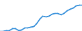 Million units of national currency / Consolidated / Loans / Liabilities / Non-financial corporations / Slovakia