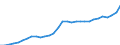 Million units of national currency / Consolidated / Loans / Liabilities / Non-financial corporations / Sweden