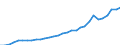 Sector of performance: All sectors / Unit of measure: Million units of national currency / Geopolitical entity (reporting): Bulgaria