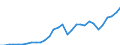 Sector of performance: All sectors / Unit of measure: Million units of national currency / Geopolitical entity (reporting): Latvia