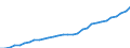 Sector of performance: All sectors / Unit of measure: Million units of national currency / Geopolitical entity (reporting): Netherlands