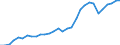 Sector of performance: All sectors / Unit of measure: Percentage of gross domestic product (GDP) / Geopolitical entity (reporting): Czechia