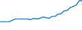 Sector of performance: All sectors / Unit of measure: Percentage of gross domestic product (GDP) / Geopolitical entity (reporting): Greece