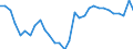 Sector of performance: All sectors / Unit of measure: Percentage of gross domestic product (GDP) / Geopolitical entity (reporting): France