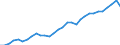 Sector of performance: All sectors / Unit of measure: Percentage of gross domestic product (GDP) / Geopolitical entity (reporting): Italy