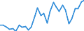 Sector of performance: All sectors / Unit of measure: Percentage of gross domestic product (GDP) / Geopolitical entity (reporting): Latvia