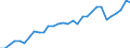 Sector of performance: All sectors / Unit of measure: Percentage of gross domestic product (GDP) / Geopolitical entity (reporting): Lithuania