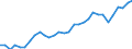 Sector of performance: All sectors / Unit of measure: Percentage of gross domestic product (GDP) / Geopolitical entity (reporting): Hungary