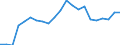 Sector of performance: All sectors / Unit of measure: Percentage of gross domestic product (GDP) / Geopolitical entity (reporting): Malta