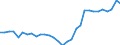 Sector of performance: All sectors / Unit of measure: Percentage of gross domestic product (GDP) / Geopolitical entity (reporting): Netherlands