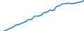 Sector of performance: All sectors / Unit of measure: Percentage of gross domestic product (GDP) / Geopolitical entity (reporting): Austria