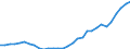 Sector of performance: All sectors / Unit of measure: Percentage of gross domestic product (GDP) / Geopolitical entity (reporting): Poland