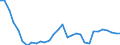 Sector of performance: All sectors / Unit of measure: Percentage of gross domestic product (GDP) / Geopolitical entity (reporting): Romania