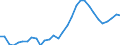 Sector of performance: All sectors / Unit of measure: Percentage of gross domestic product (GDP) / Geopolitical entity (reporting): Slovenia