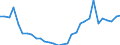 Sector of performance: All sectors / Unit of measure: Percentage of gross domestic product (GDP) / Geopolitical entity (reporting): Slovakia