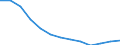 Age class: From 15 to 74 years / Unit of measure: Three-year average / Sex: Total / Geopolitical entity (reporting): Estonia