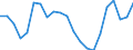 Sex: Total / Age class: From 15 to 24 years / Unit of measure: Percentage of population in the labour force / Geopolitical entity (reporting): Sweden