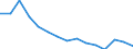 Sex: Total / Age class: From 25 to 74 years / Unit of measure: Percentage of population in the labour force / Geopolitical entity (reporting): Estonia