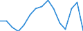 Sex: Total / Age class: From 25 to 74 years / Unit of measure: Percentage of population in the labour force / Geopolitical entity (reporting): Austria