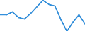 Sex: Total / Age class: From 25 to 74 years / Unit of measure: Percentage of population in the labour force / Geopolitical entity (reporting): Finland