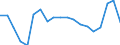 Sex: Total / Age class: From 25 to 74 years / Unit of measure: Percentage of population in the labour force / Geopolitical entity (reporting): Sweden