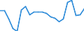 Sex: Total / Age class: From 25 to 74 years / Unit of measure: Percentage of population in the labour force / Geopolitical entity (reporting): Sweden