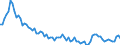 Seasonal adjustment: Seasonally adjusted data, not calendar adjusted data / Sex: Total / Age class: From 15 to 74 years / Unit of measure: Percentage of population in the labour force / Geopolitical entity (reporting): Estonia