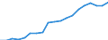 Unterkunftseinheit: Betriebe / Maßeinheit: Anzahl / Statistische Systematik der Wirtschaftszweige in der Europäischen Gemeinschaft (NACE Rev. 2): Hotels, Gasthöfe und Pensionen; Ferienunterkünfte und ähnliche Beherbergungsstätten; Campingplätze / Geopolitische Meldeeinheit: Europäische Union - 27 Länder (ab 2020)