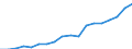 Unterkunftseinheit: Betriebe / Maßeinheit: Anzahl / Statistische Systematik der Wirtschaftszweige in der Europäischen Gemeinschaft (NACE Rev. 2): Hotels, Gasthöfe und Pensionen; Ferienunterkünfte und ähnliche Beherbergungsstätten; Campingplätze / Geopolitische Meldeeinheit: Europäische Union - 28 Länder (2013-2020)