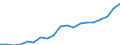 Unterkunftseinheit: Betriebe / Maßeinheit: Anzahl / Statistische Systematik der Wirtschaftszweige in der Europäischen Gemeinschaft (NACE Rev. 2): Hotels, Gasthöfe und Pensionen; Ferienunterkünfte und ähnliche Beherbergungsstätten; Campingplätze / Geopolitische Meldeeinheit: Europäische Union - 27 Länder (2007-2013)