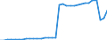 Unterkunftseinheit: Betriebe / Maßeinheit: Anzahl / Statistische Systematik der Wirtschaftszweige in der Europäischen Gemeinschaft (NACE Rev. 2): Hotels, Gasthöfe und Pensionen; Ferienunterkünfte und ähnliche Beherbergungsstätten; Campingplätze / Geopolitische Meldeeinheit: Griechenland