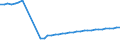 Unterkunftseinheit: Betriebe / Maßeinheit: Anzahl / Statistische Systematik der Wirtschaftszweige in der Europäischen Gemeinschaft (NACE Rev. 2): Hotels, Gasthöfe und Pensionen; Ferienunterkünfte und ähnliche Beherbergungsstätten; Campingplätze / Geopolitische Meldeeinheit: Spanien