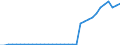 Accommodation unit: Establishments / Unit of measure: Number / Statistical classification of economic activities in the European Community (NACE Rev. 2): Hotels; holiday and other short-stay accommodation; camping grounds, recreational vehicle parks and trailer parks / Geopolitical entity (reporting): Croatia