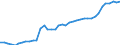 Unterkunftseinheit: Betriebe / Maßeinheit: Anzahl / Statistische Systematik der Wirtschaftszweige in der Europäischen Gemeinschaft (NACE Rev. 2): Hotels, Gasthöfe und Pensionen; Ferienunterkünfte und ähnliche Beherbergungsstätten; Campingplätze / Geopolitische Meldeeinheit: Italien