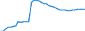 Unterkunftseinheit: Betriebe / Maßeinheit: Anzahl / Statistische Systematik der Wirtschaftszweige in der Europäischen Gemeinschaft (NACE Rev. 2): Hotels, Gasthöfe und Pensionen; Ferienunterkünfte und ähnliche Beherbergungsstätten; Campingplätze / Geopolitische Meldeeinheit: Zypern