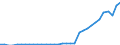 Unterkunftseinheit: Betriebe / Maßeinheit: Anzahl / Statistische Systematik der Wirtschaftszweige in der Europäischen Gemeinschaft (NACE Rev. 2): Hotels, Gasthöfe und Pensionen; Ferienunterkünfte und ähnliche Beherbergungsstätten; Campingplätze / Geopolitische Meldeeinheit: Litauen