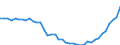 Unterkunftseinheit: Betriebe / Maßeinheit: Anzahl / Statistische Systematik der Wirtschaftszweige in der Europäischen Gemeinschaft (NACE Rev. 2): Hotels, Gasthöfe und Pensionen; Ferienunterkünfte und ähnliche Beherbergungsstätten; Campingplätze / Geopolitische Meldeeinheit: Malta