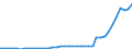 Unterkunftseinheit: Betriebe / Maßeinheit: Anzahl / Statistische Systematik der Wirtschaftszweige in der Europäischen Gemeinschaft (NACE Rev. 2): Hotels, Gasthöfe und Pensionen; Ferienunterkünfte und ähnliche Beherbergungsstätten; Campingplätze / Geopolitische Meldeeinheit: Portugal