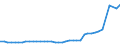 Unterkunftseinheit: Betriebe / Maßeinheit: Anzahl / Statistische Systematik der Wirtschaftszweige in der Europäischen Gemeinschaft (NACE Rev. 2): Hotels, Gasthöfe und Pensionen; Ferienunterkünfte und ähnliche Beherbergungsstätten; Campingplätze / Geopolitische Meldeeinheit: Slowenien